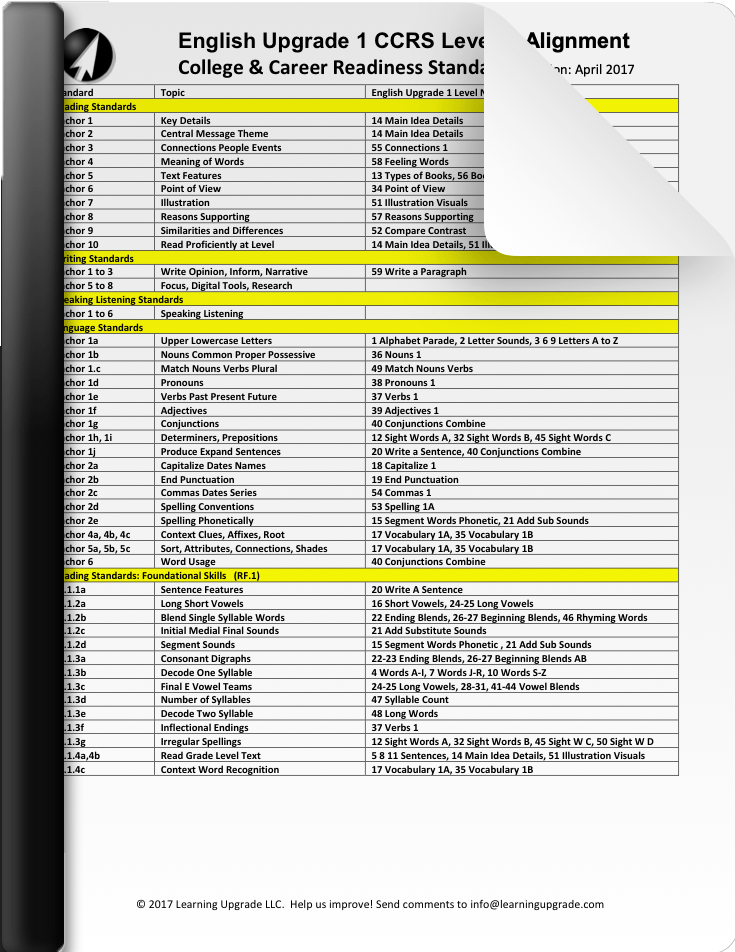 Learning Upgrade ESL Solution Smartphone Courses