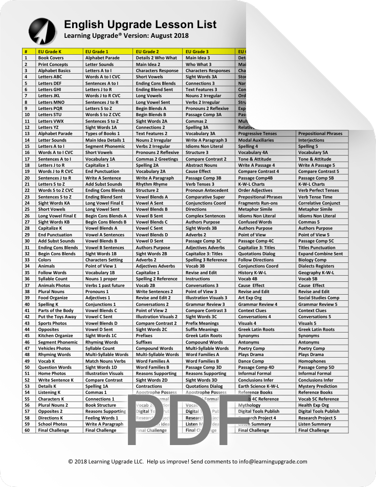 Learning Upgrade ESL Solution Smartphone Courses