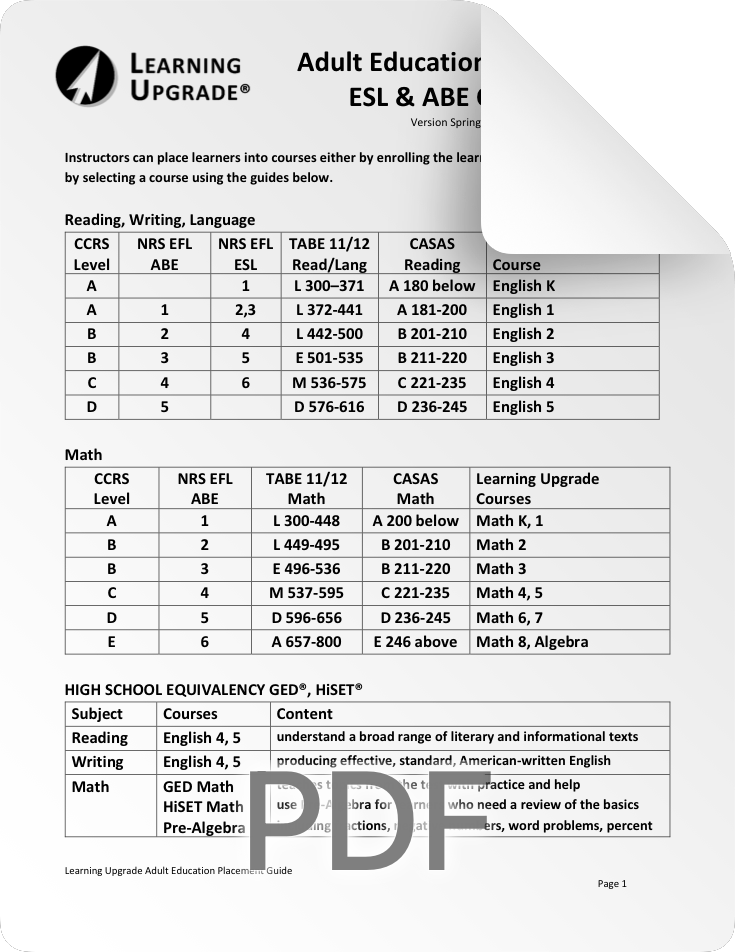 Learning Upgrade ESL Solution Smartphone Courses