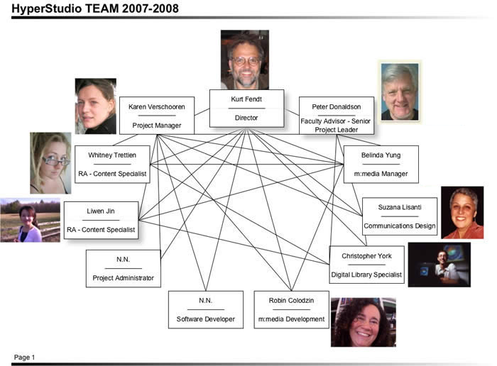 Overview Hyper Studio Guilded - Retina Minimal Wallpapers for Desktop