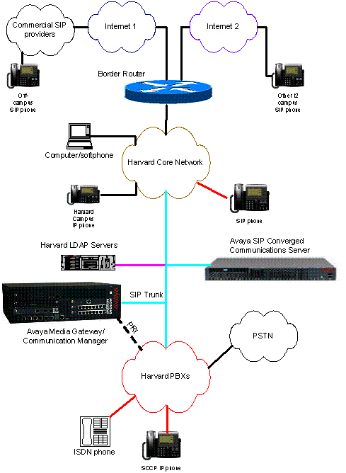 Configuring avaya proxy server