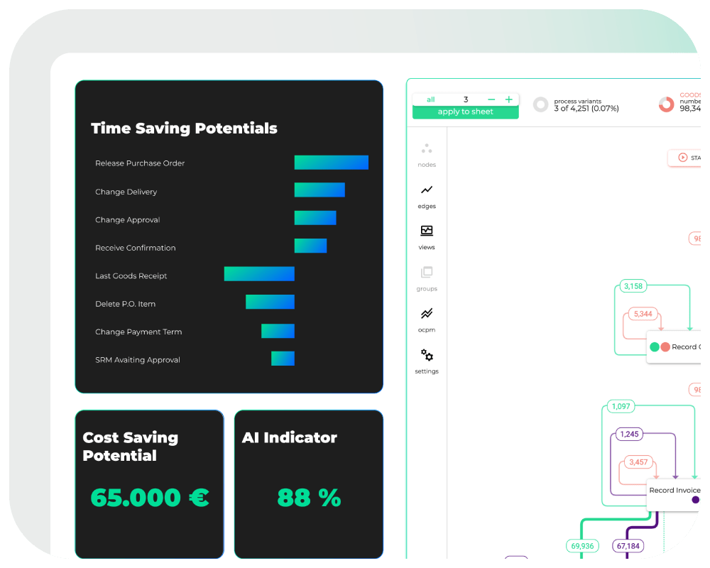 Mpmx Process Mining - Best Space Patterns in 8K