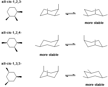 Solved Draw 1 3 5 Trimethylcyclohexane Using A Hexagon To Represent The Ring How Many Cis Trans Stereoisomers Are Pos And so the first thing that we can do is just draw all of them on same side.