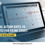 Decoding The Final Action Dates Vs. Dates For Filing Chart