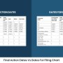 Decoding The Final Action Dates Vs. Dates For Filing Chart