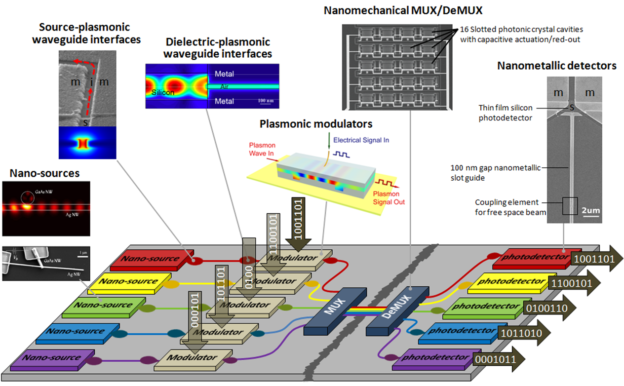 Figure 2 From Silicon Plasmon Modulators Breaking Photonic Figure 2 From Silicon Plasmon Modulators Breaking Photonic