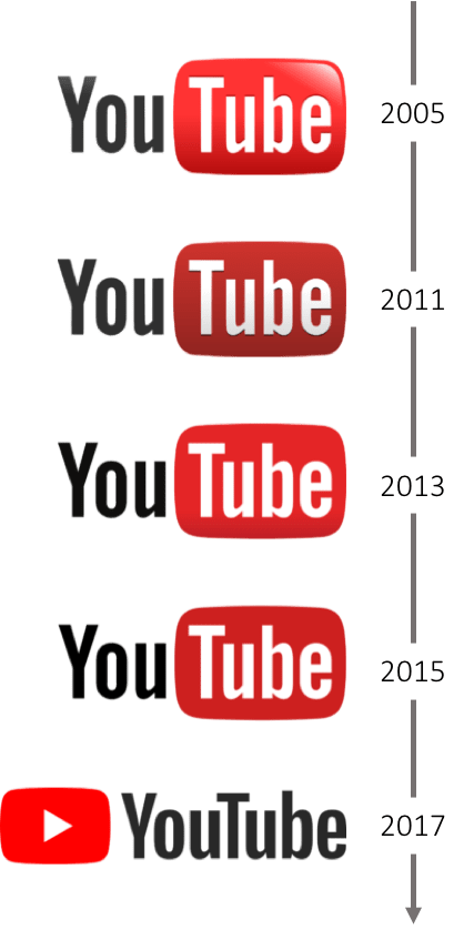 Comunicacao Multimedia Youtube