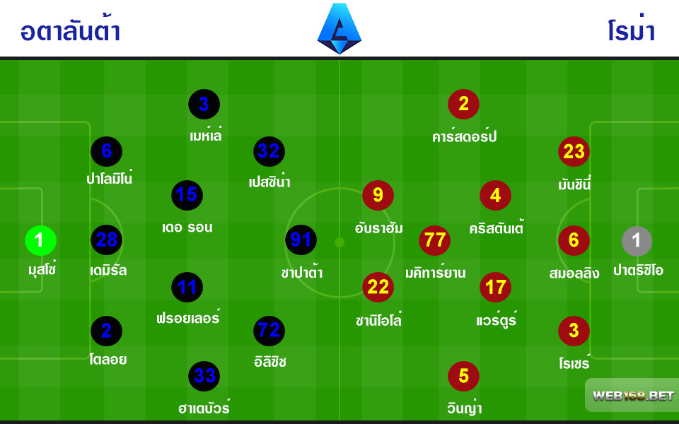 หมาป่าเหลือง-แดง