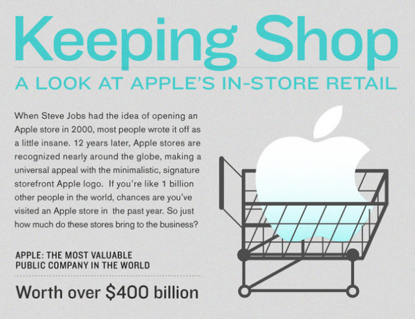 Un vistazo a las grandes ventas de las tiendas oficiales de Apple [Infografía]