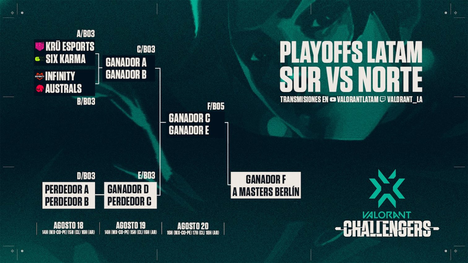 Inician los Playoffs LATAM de VALORANT Challengers