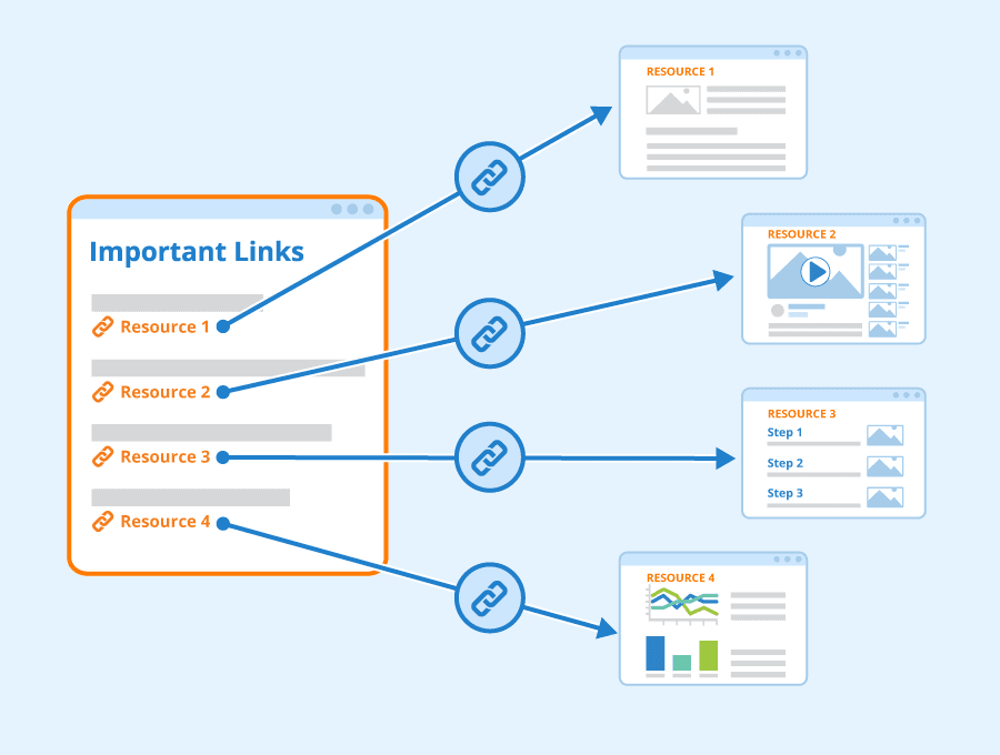 Internal Linking Services