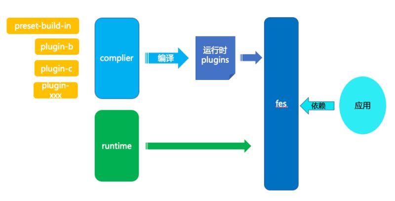 Vite Vitehtml Issue 196 Webankfintech Fes Js Github - Sunset Backgrounds - Gorgeous 8K Collection