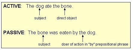 Simple Present Tense Positive Negative Question Examples English Grammar Here Simple Present Tense English Grammar Simple Past Tense 