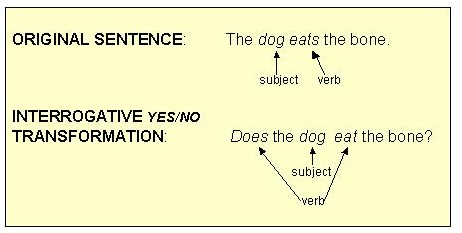 Noun Clauses And Its Kinds Nouns English Sentences English Writing Skills 