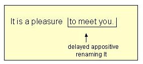 Nouns