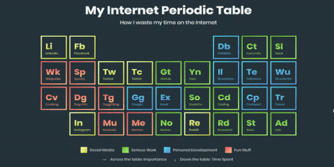 Css Grid Periodic Table Using Only Html5 Css3 Full Tutorial Youtube - Stunning High Resolution Landscape Designs | Free Download