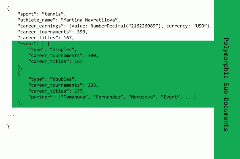 Polymorphic Design Pattern with sub-documents