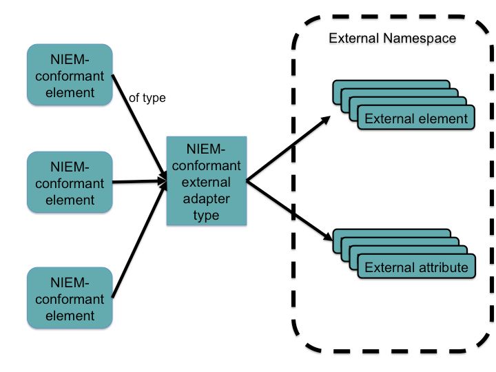 Adapters Niem Github - Premium Space Photo Gallery - 4K