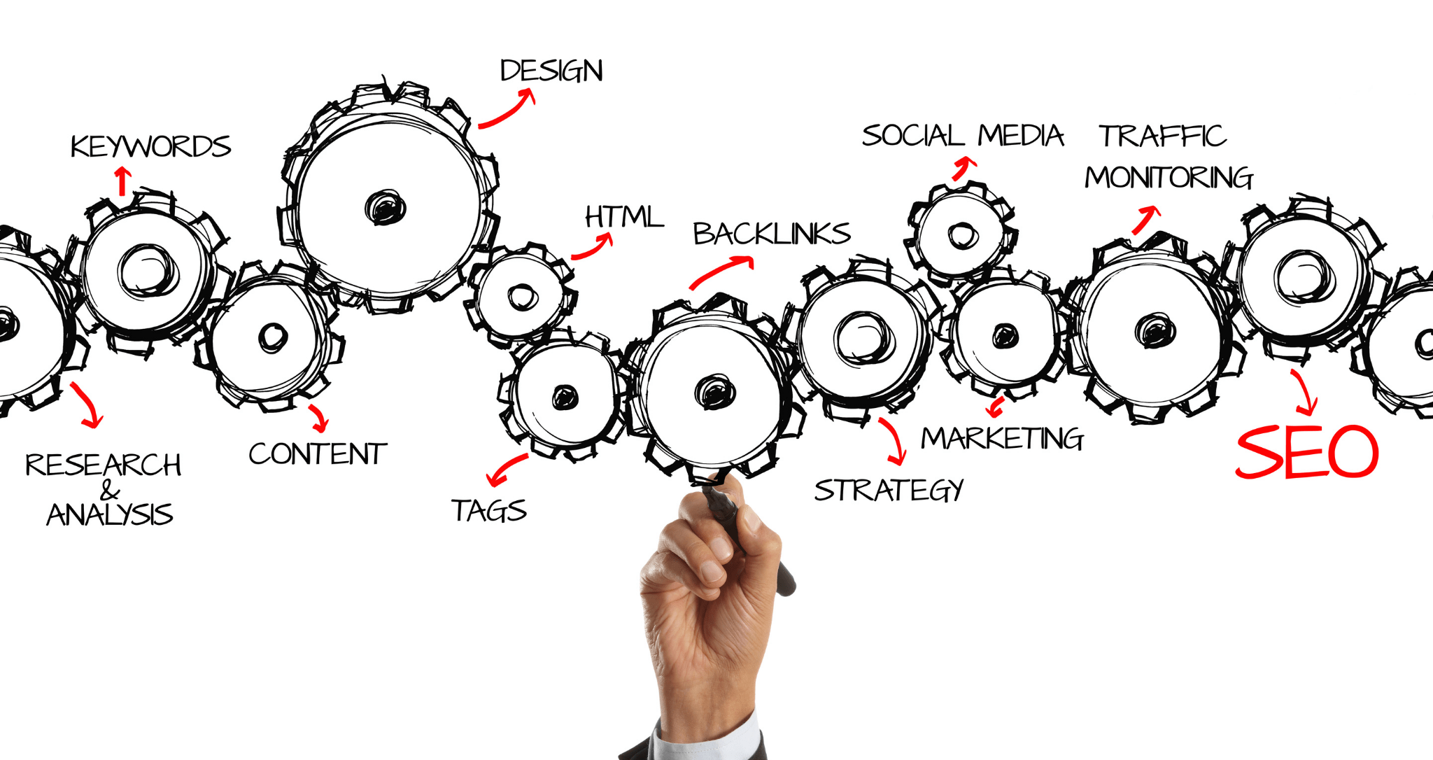 Webbin" It - SEO Vindicaiton