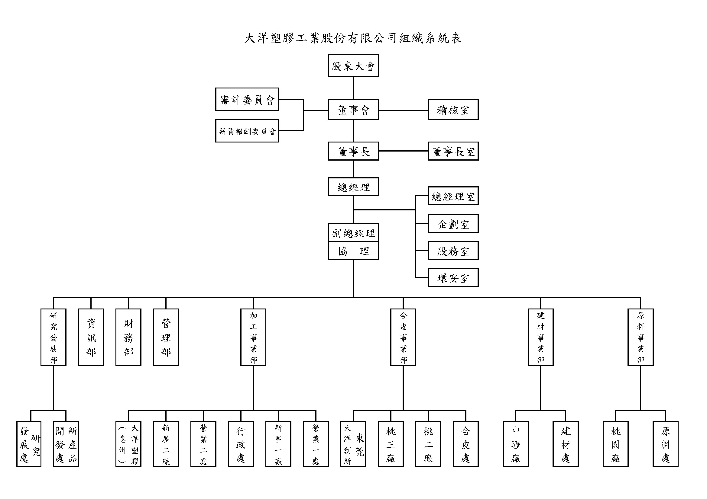 大洋塑膠股價大洋 1321 Tuguht