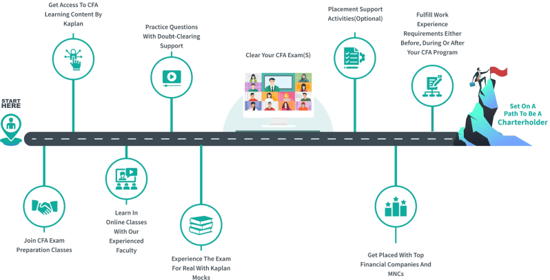 Cmsa Role Based Learning Paths Pdf Financial Analyst Repurchase - Space Art Collection - Mobile Quality