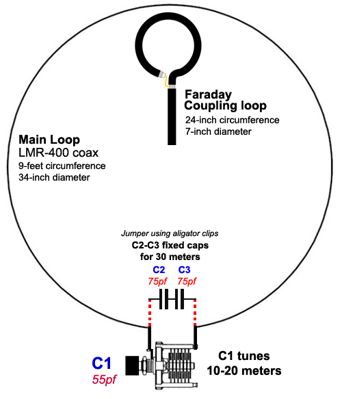 Small Magnetic Loops K5ijb Small Magnetic Loops K5ijb