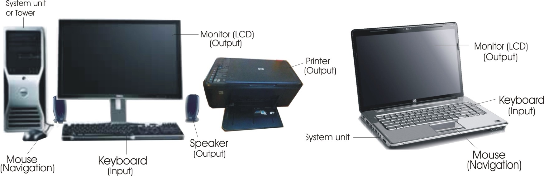 computer notes in hindi