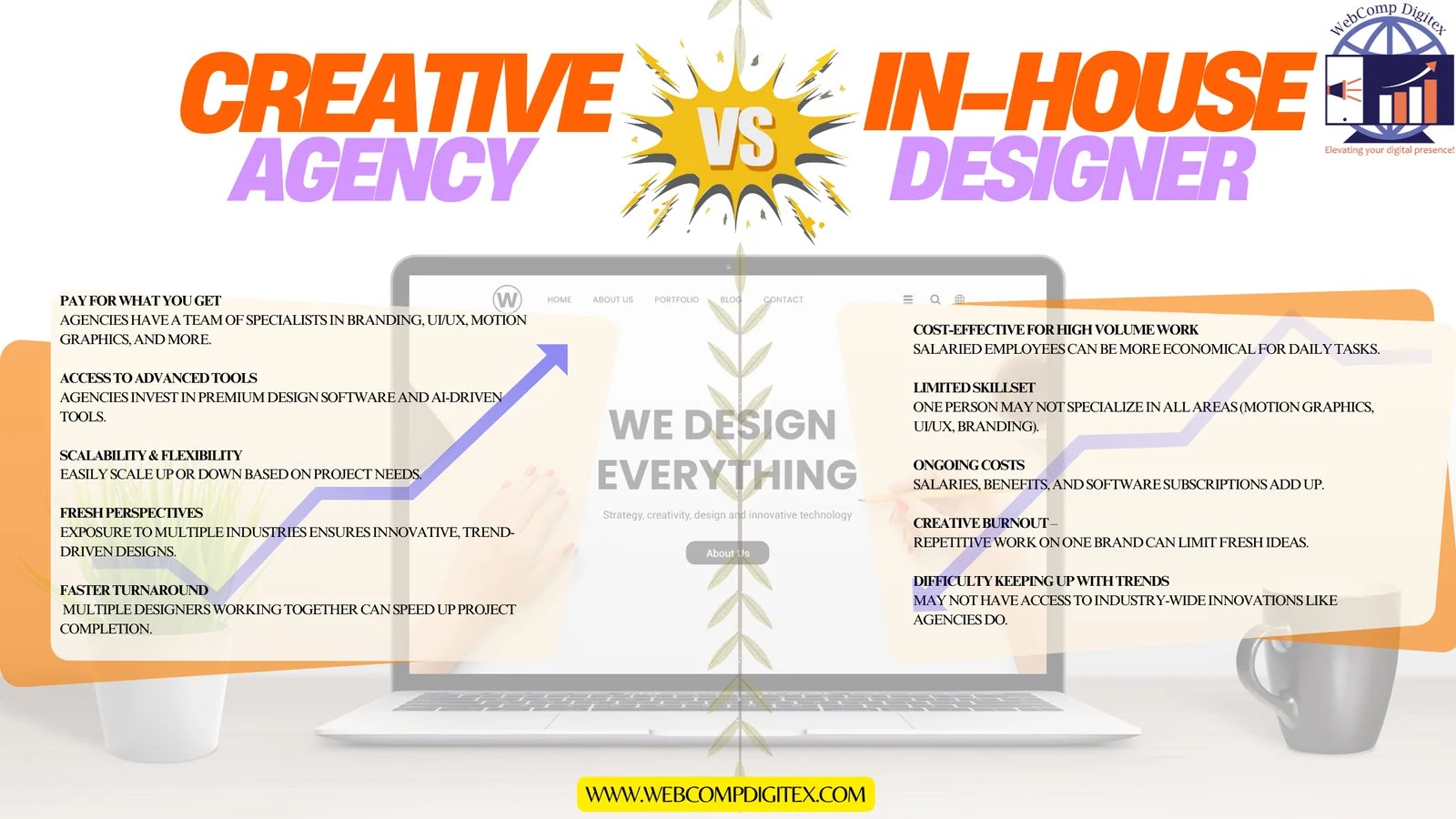 Cost comparison between hiring a graphic design agency and an in-house designer.