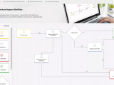 Process Modeling Software Business Process Modeling Software