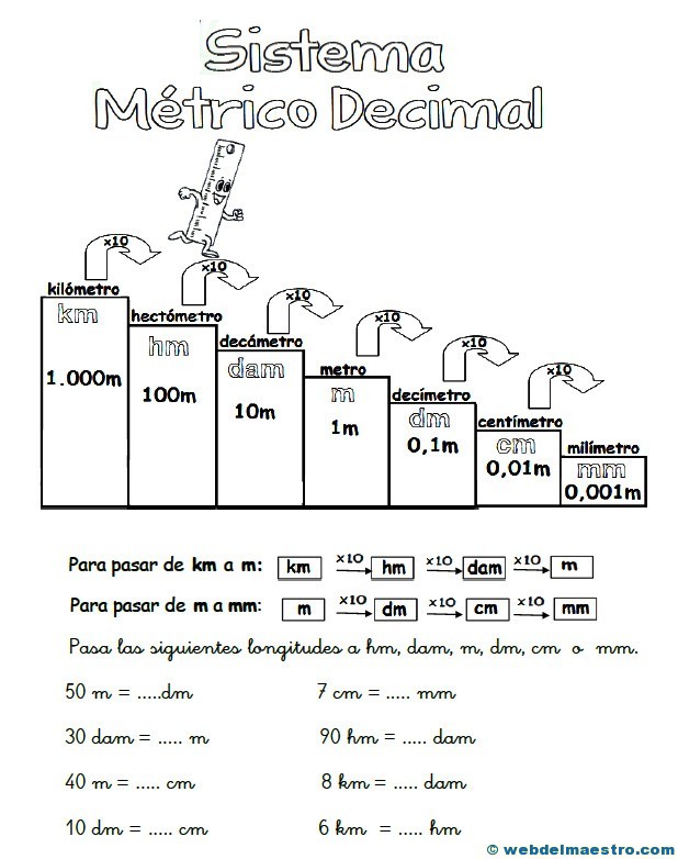 Sistemametricodecimal2 Web del maestro Sistemametricodecimal2 Web del maestro