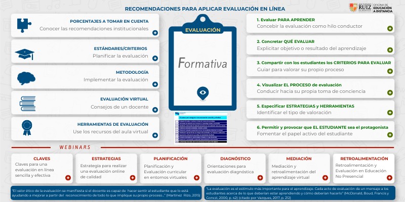 Claves para una evaluación en línea sencilla y efectiva