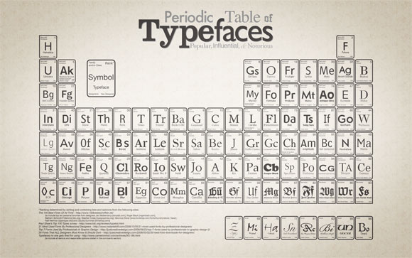 8 cheat sheet wallpapers for designers and developers