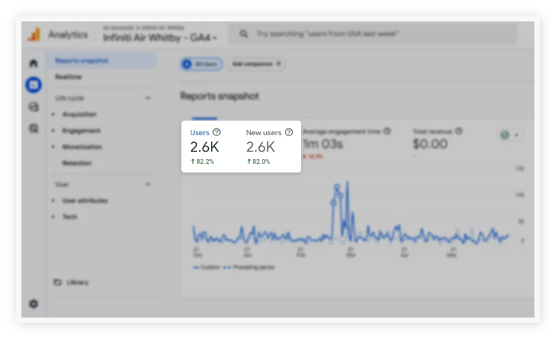 Comprehensive Digital Presence Overhaul with Local SEO Mastery (Enhance Online Presence)