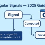angular signals guide 2025