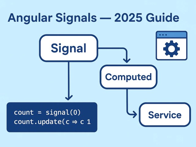 Angular Signals: Complete 2025 Guide to the New Reactive State Model