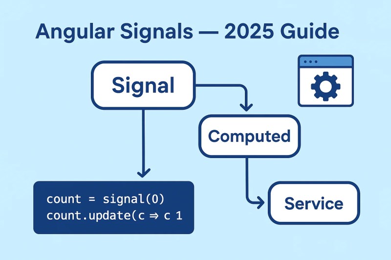 Angular Signals: Complete 2025 Guide to the New Reactive State Model