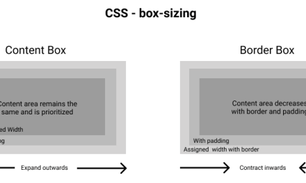 Box-Sizing – CSS