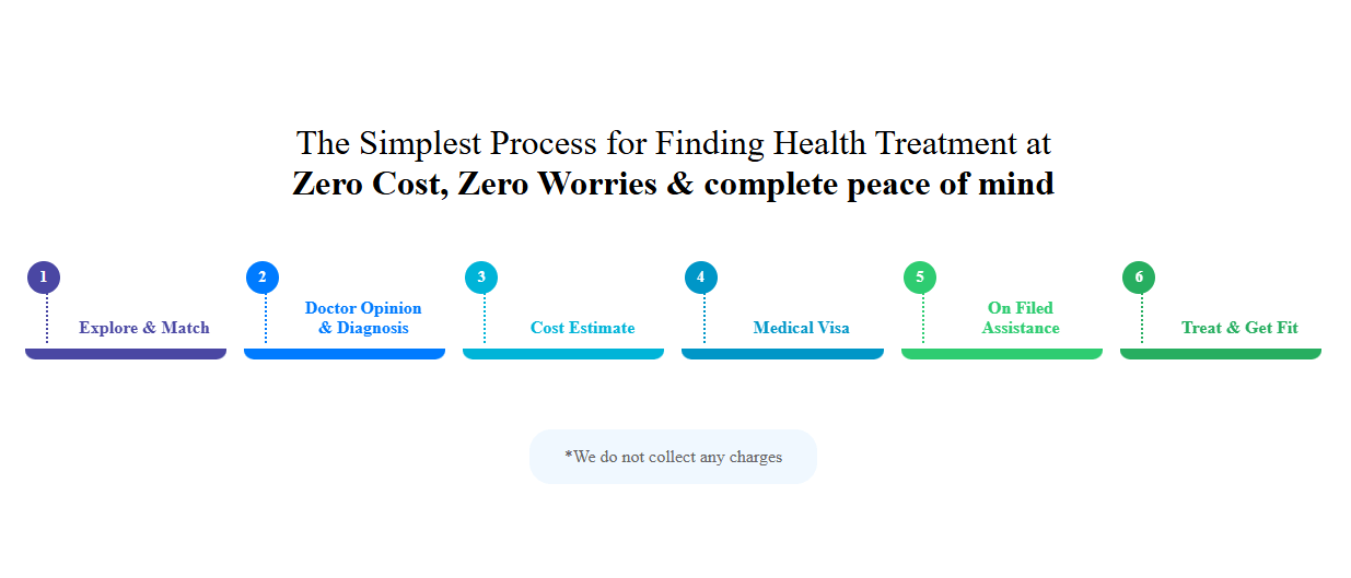 Creating a Responsive Process Steps Section with HTML and CSS 3 Creating a Responsive Process Steps Section with HTML and CSS