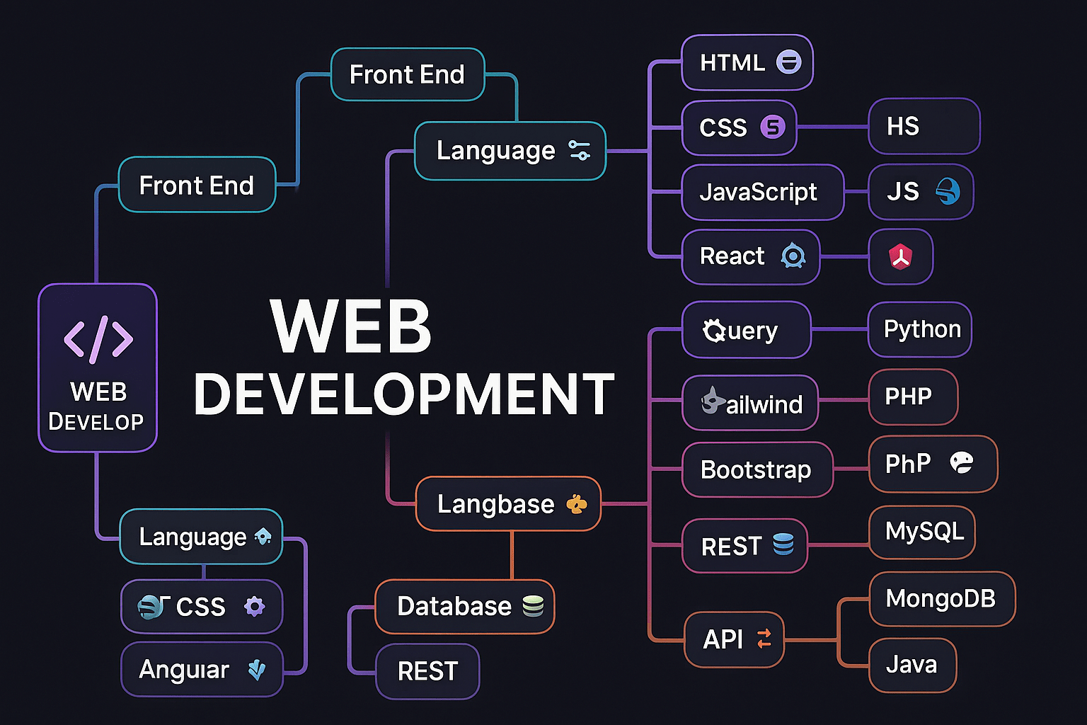 The Shocking Truth About Web Development: Your Ultimate Guide 2025! 5 Web Development