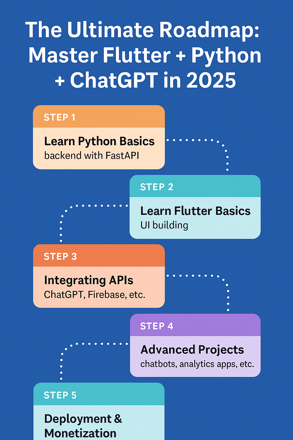 Flutter + Python + ChatGPT Roadmap