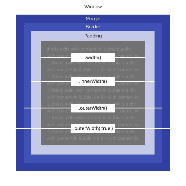 Jquery Dimensions Jquery Lightbox - Gorgeous Mobile Sunset Patterns | Free Download