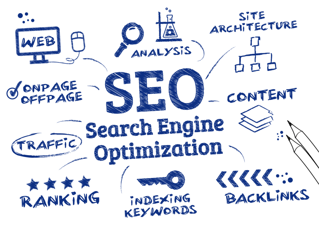 search engine optimization
