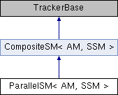 Mtf Paralleltracker Class Reference - Download Gorgeous Sunset Wallpaper | Ultra HD