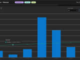 Reporting Experience Labs Library