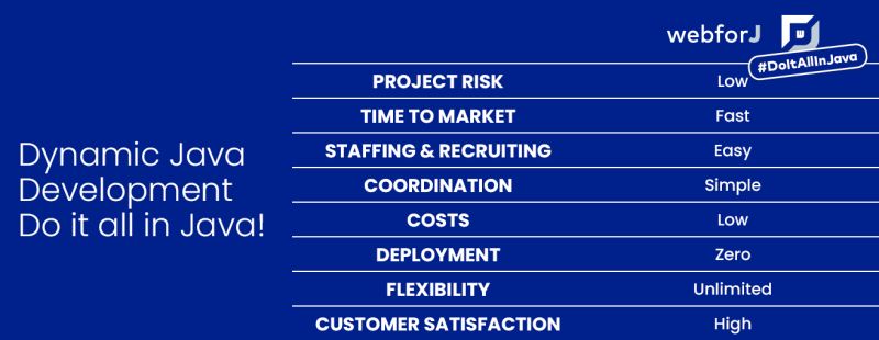 Java Web Development Framework Webforj - Retina Minimal Images for Desktop