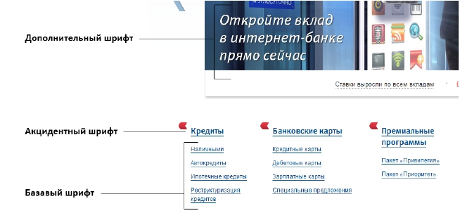 Изучение дизайна с нуля. Обучение веб-дизайну с нуля — пошаговое руководство для начинающих (десять этапов). Как проходит реализация проектов