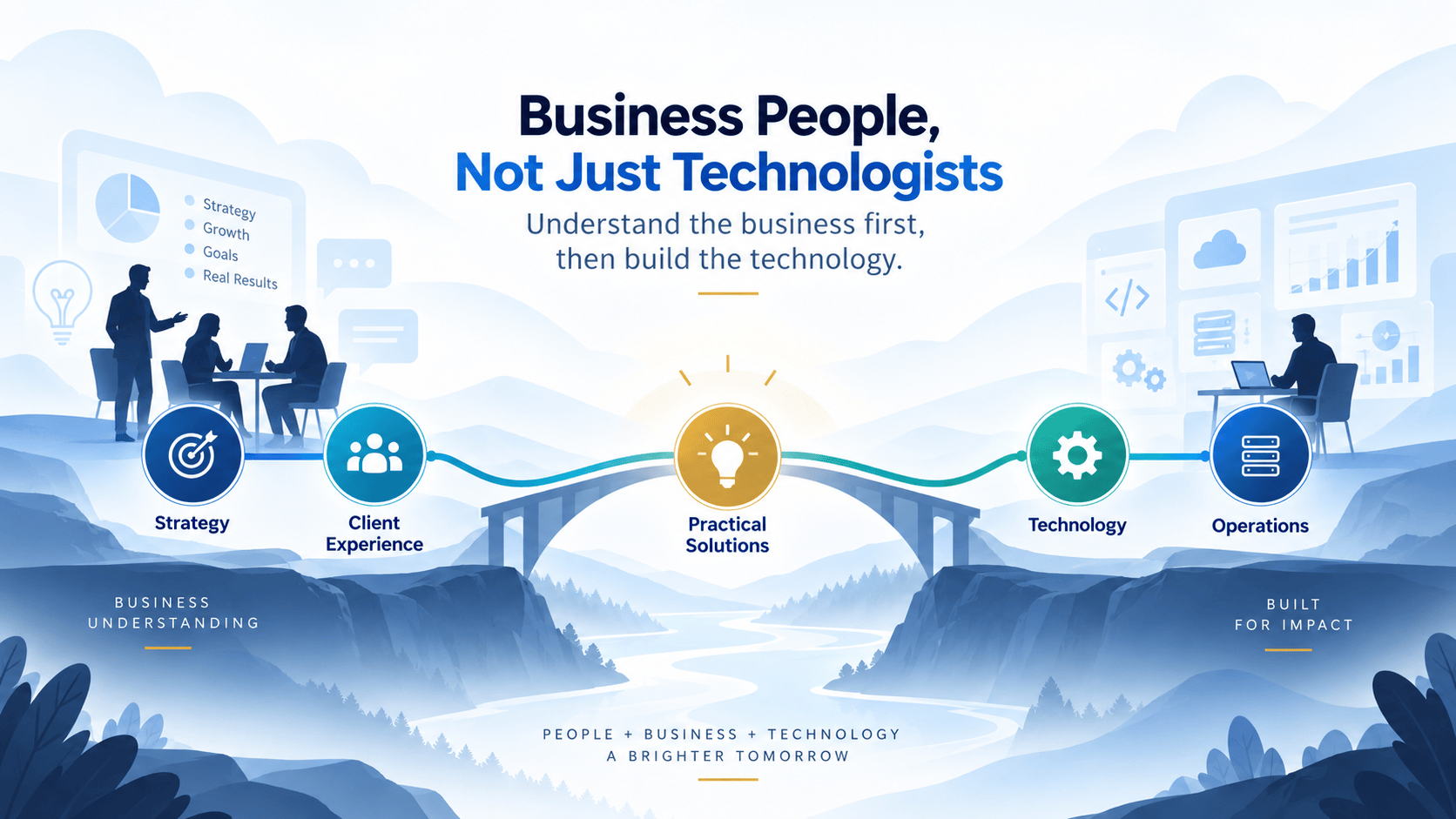 Business-first technology strategy connecting customer experience, practical solutions, automation, technology and operations.