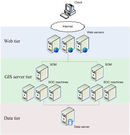 Selecting Servers For Web Service Scenarios - Beautiful Abstract Illustration - Ultra HD