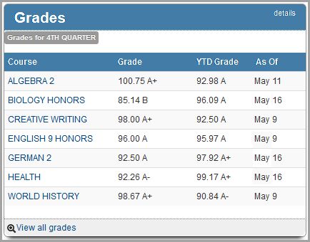 Courses And Grades Information - Mobile Minimal Patterns for Desktop