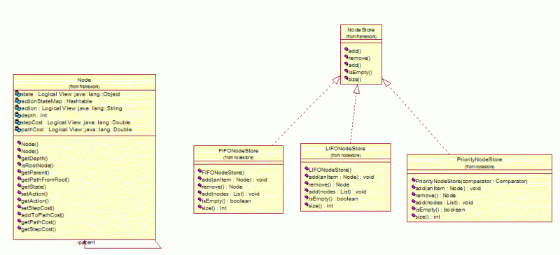 Objects Classes And Basic Class Diagrams Cs Swe 421 Introduction To - Professional Ocean Design - Retina